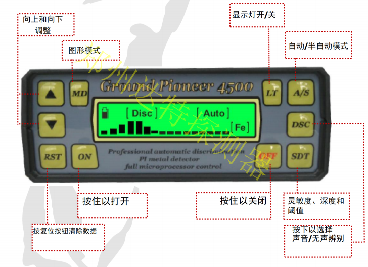 保加利亚进口Ground Pioneer(地下开拓者)GP4500脉冲地下金属探测器探测仪探宝器